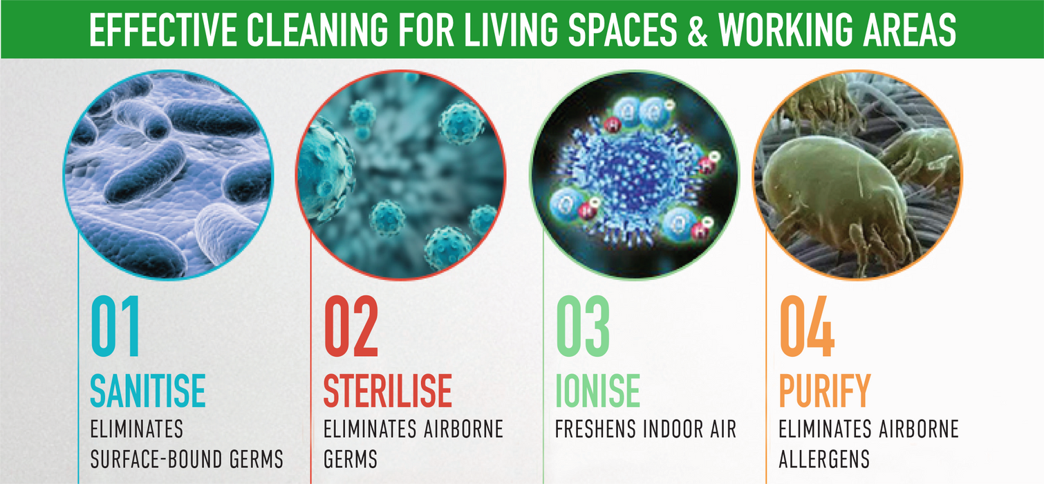 Viro Tech Mini Living & Workspace UV Air Purifier with Ozone